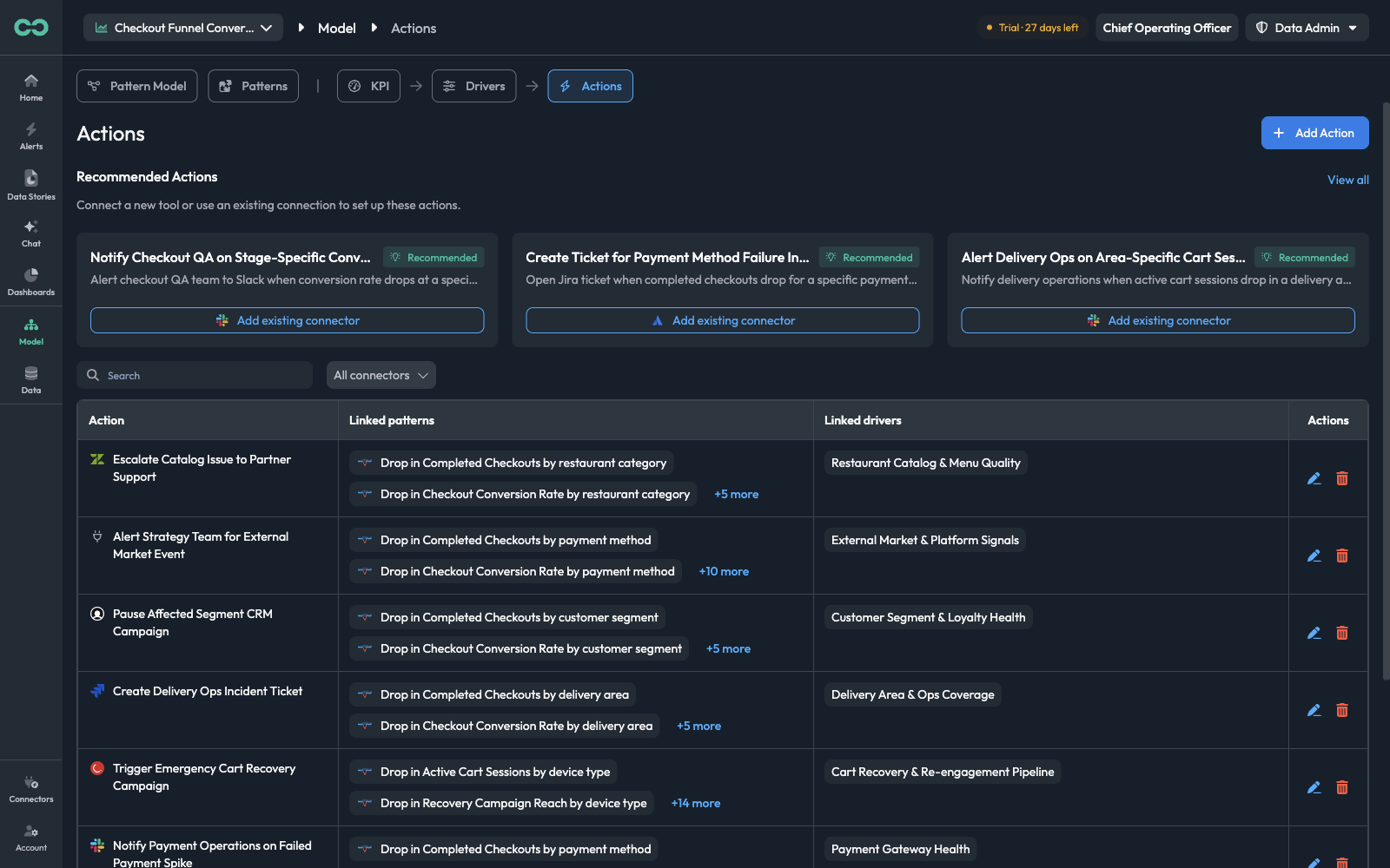 The Actions catalog for a use case