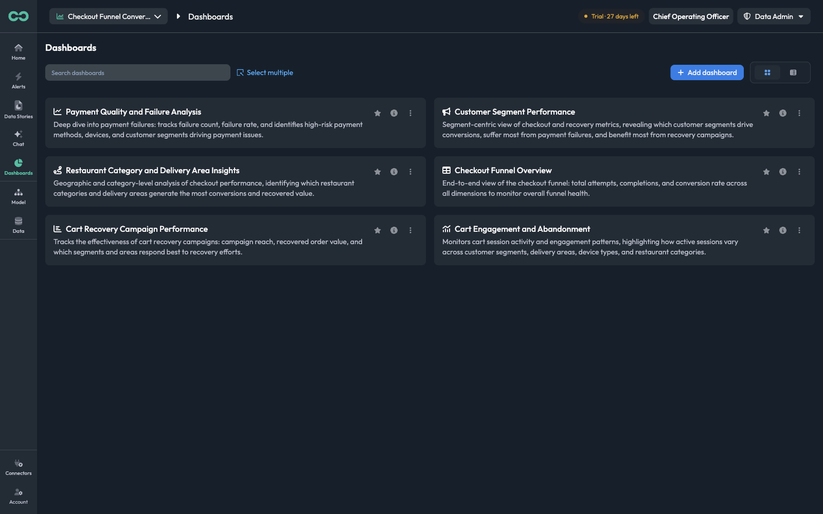 The Dashboards list for a use case