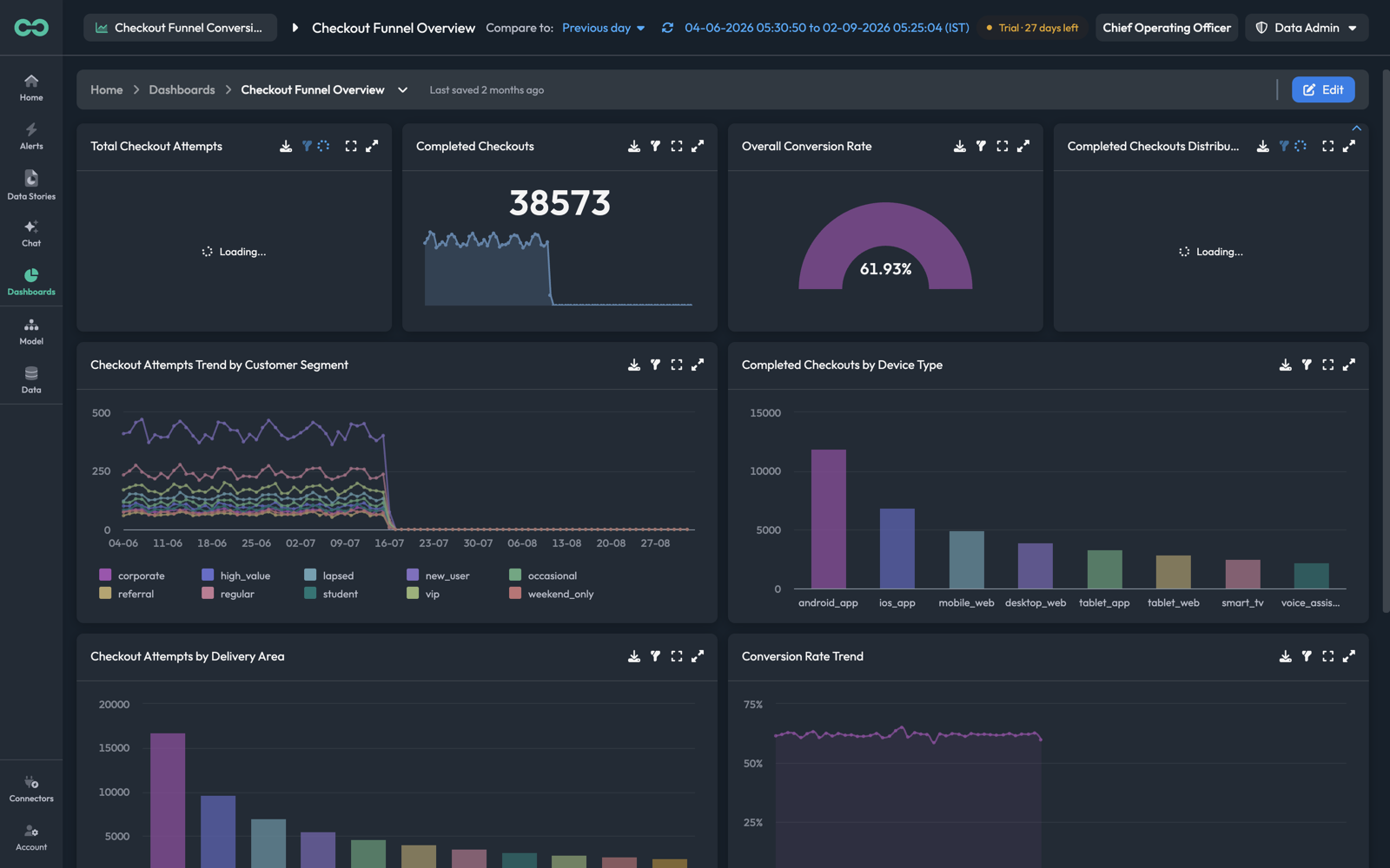 A dashboard in view mode with its widgets loaded