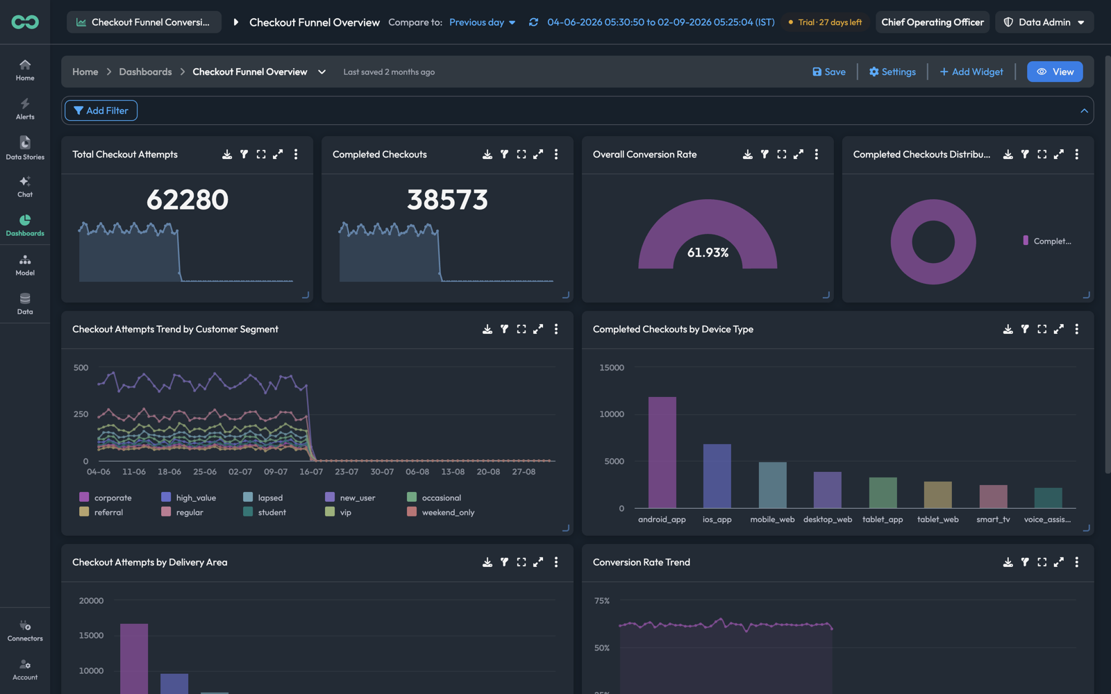 A dashboard in edit mode with the header controls and Add Filter bar