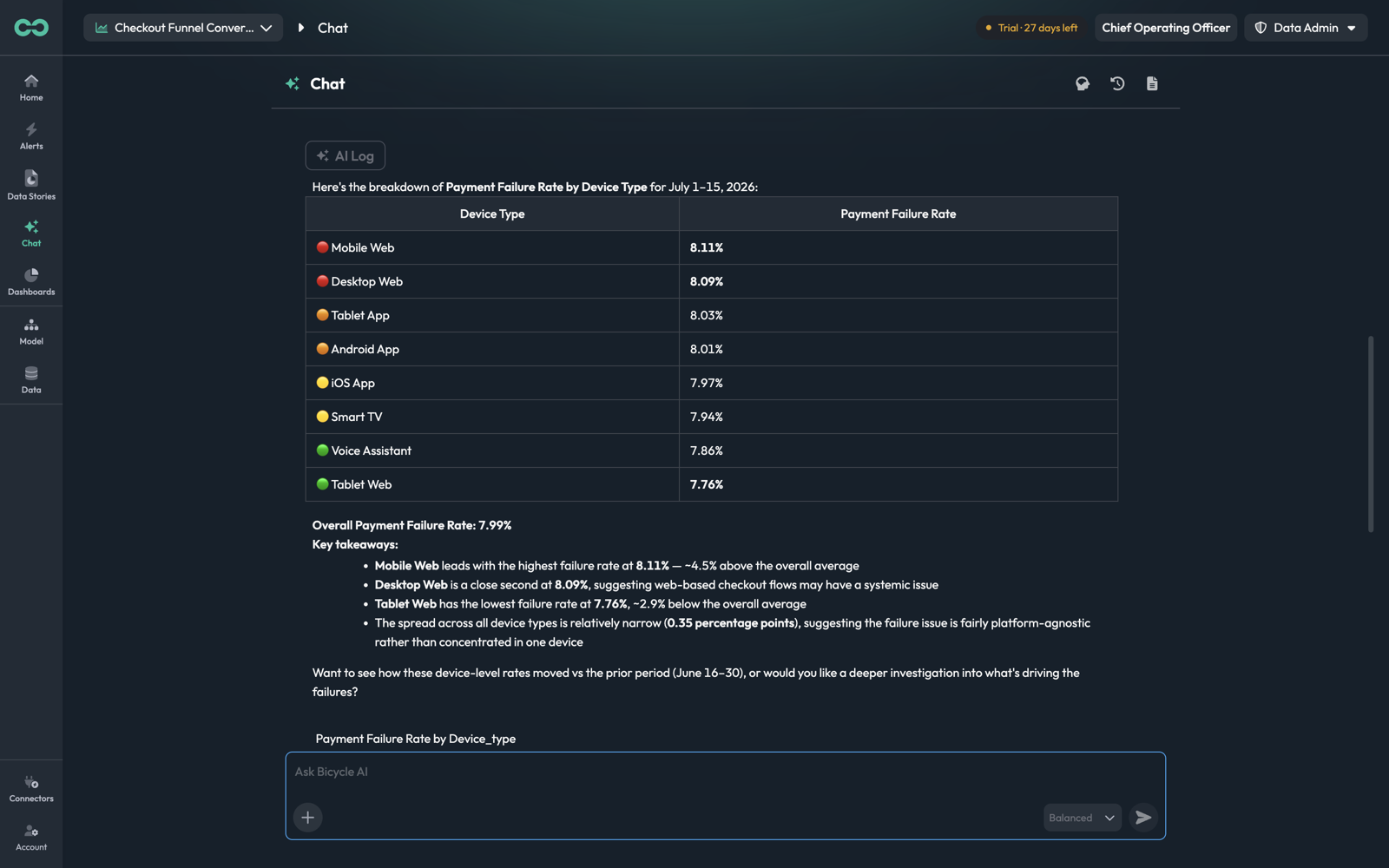 A chat answer with a ranked table and key takeaways