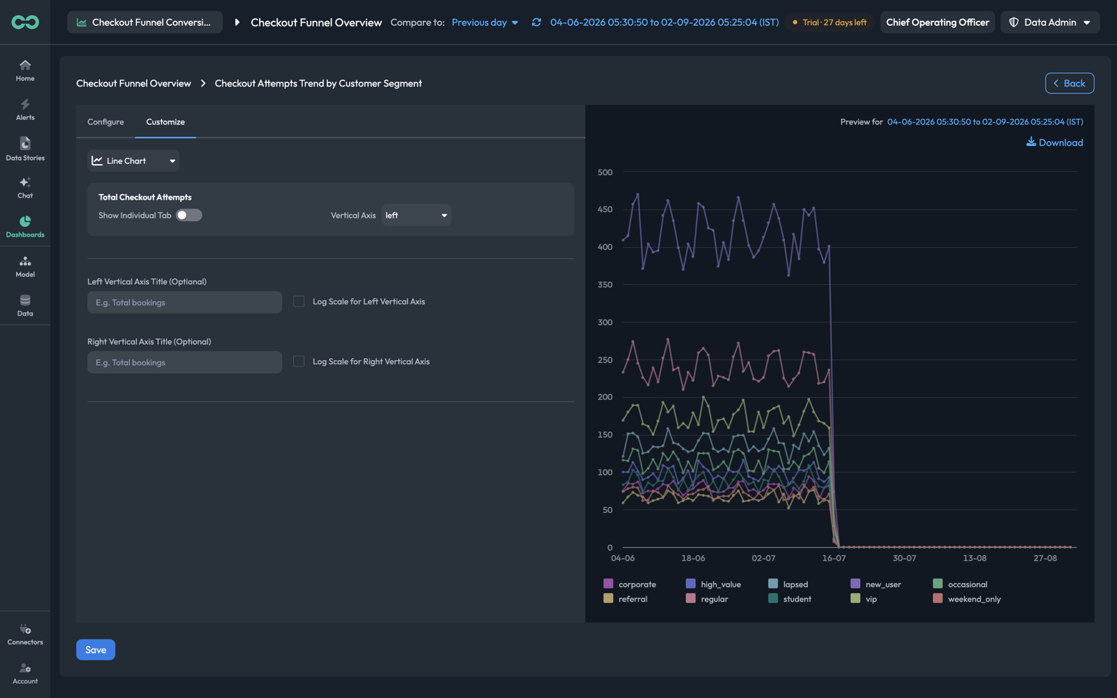 The widget editor Customize tab with axis options