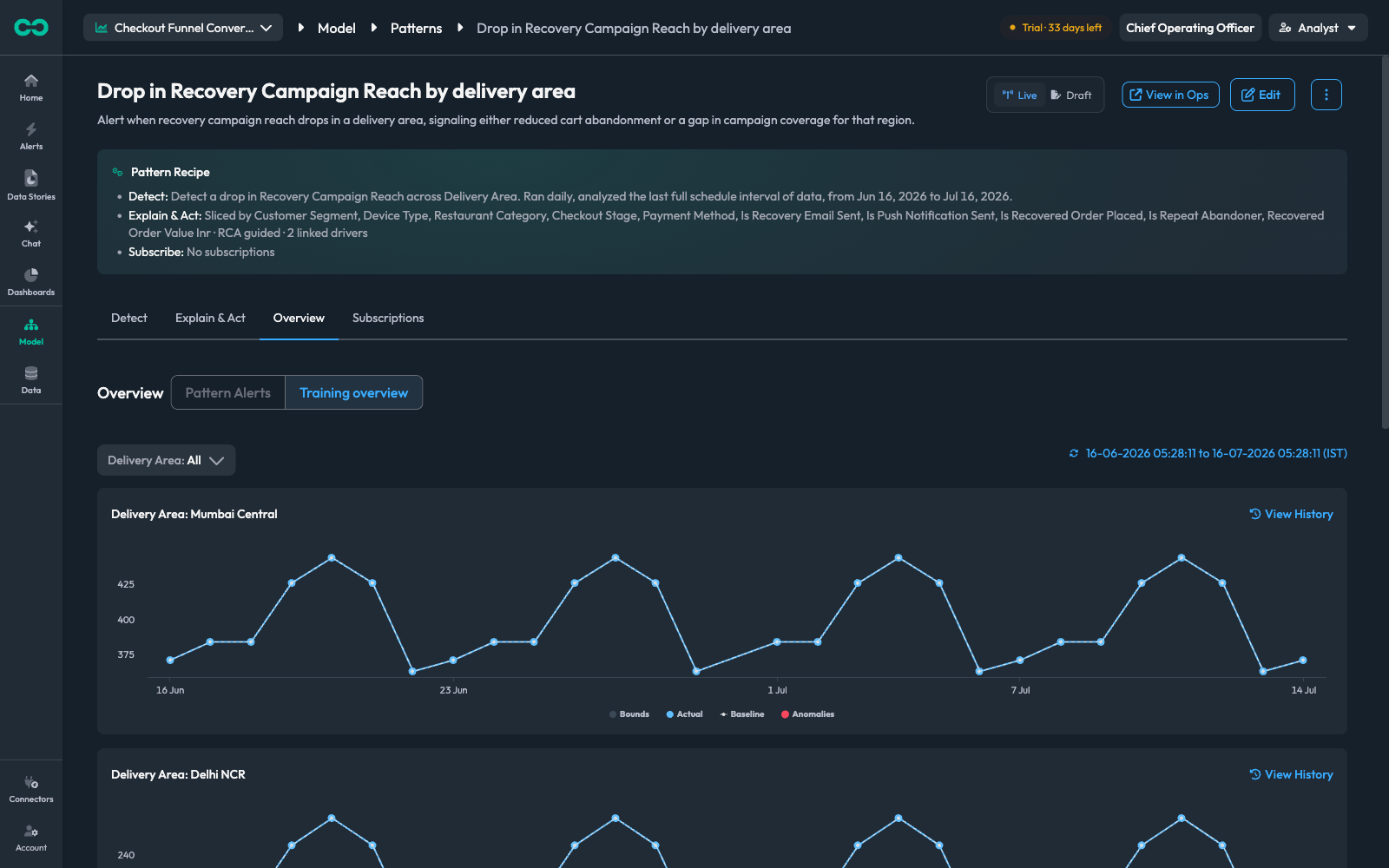 Training overview charts, one per segment